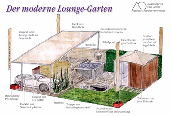 Moderner Lounge-Garten 2009